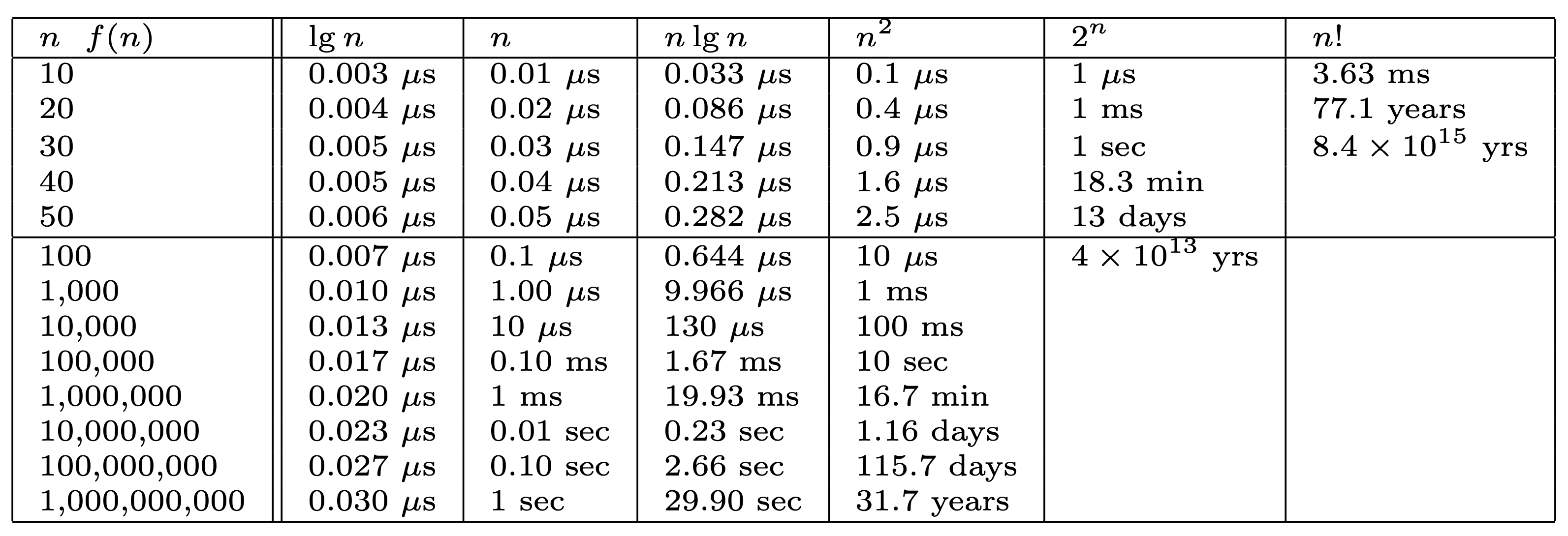 growth-rates