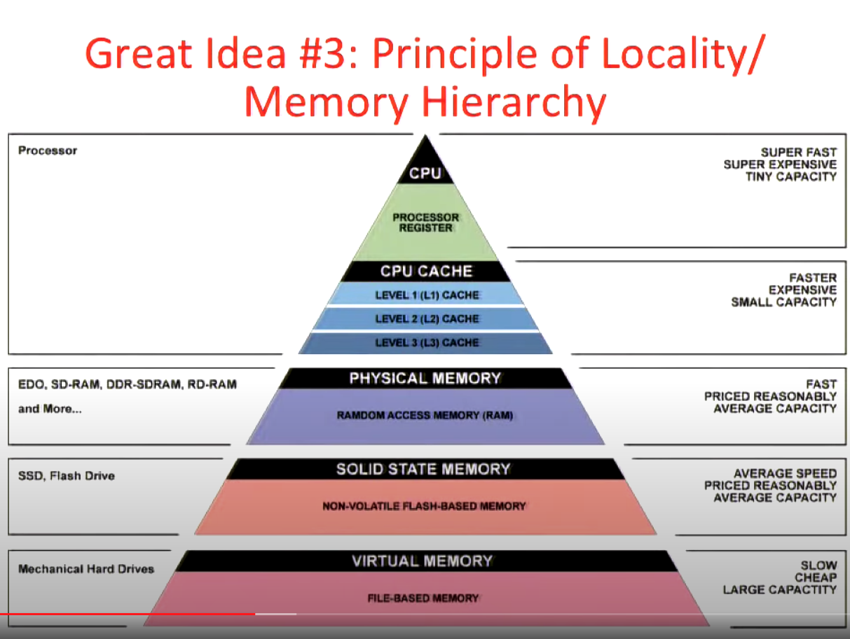 Lec 1: Intro - dhruv's wiki